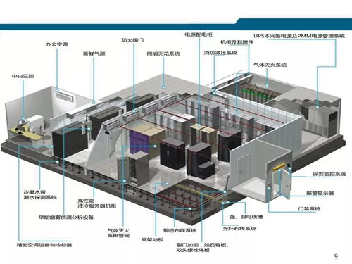 最新版的弱電機(jī)房工程解決方案